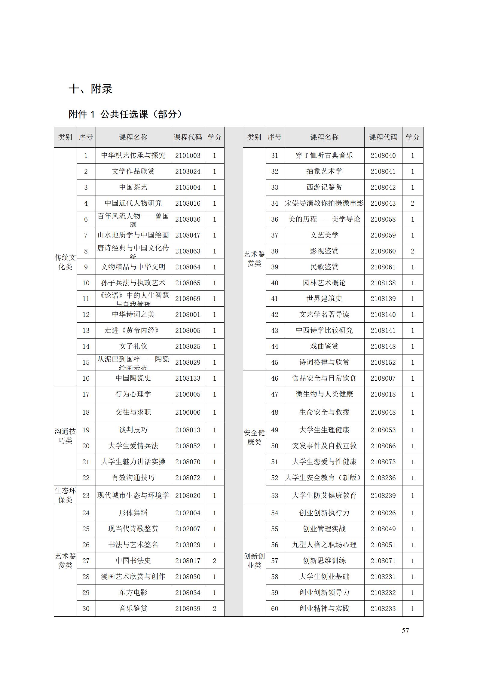 AAAAyl7703永利官网2022级数字化设计与制造技术专业人才培养方案20220906_59.jpg