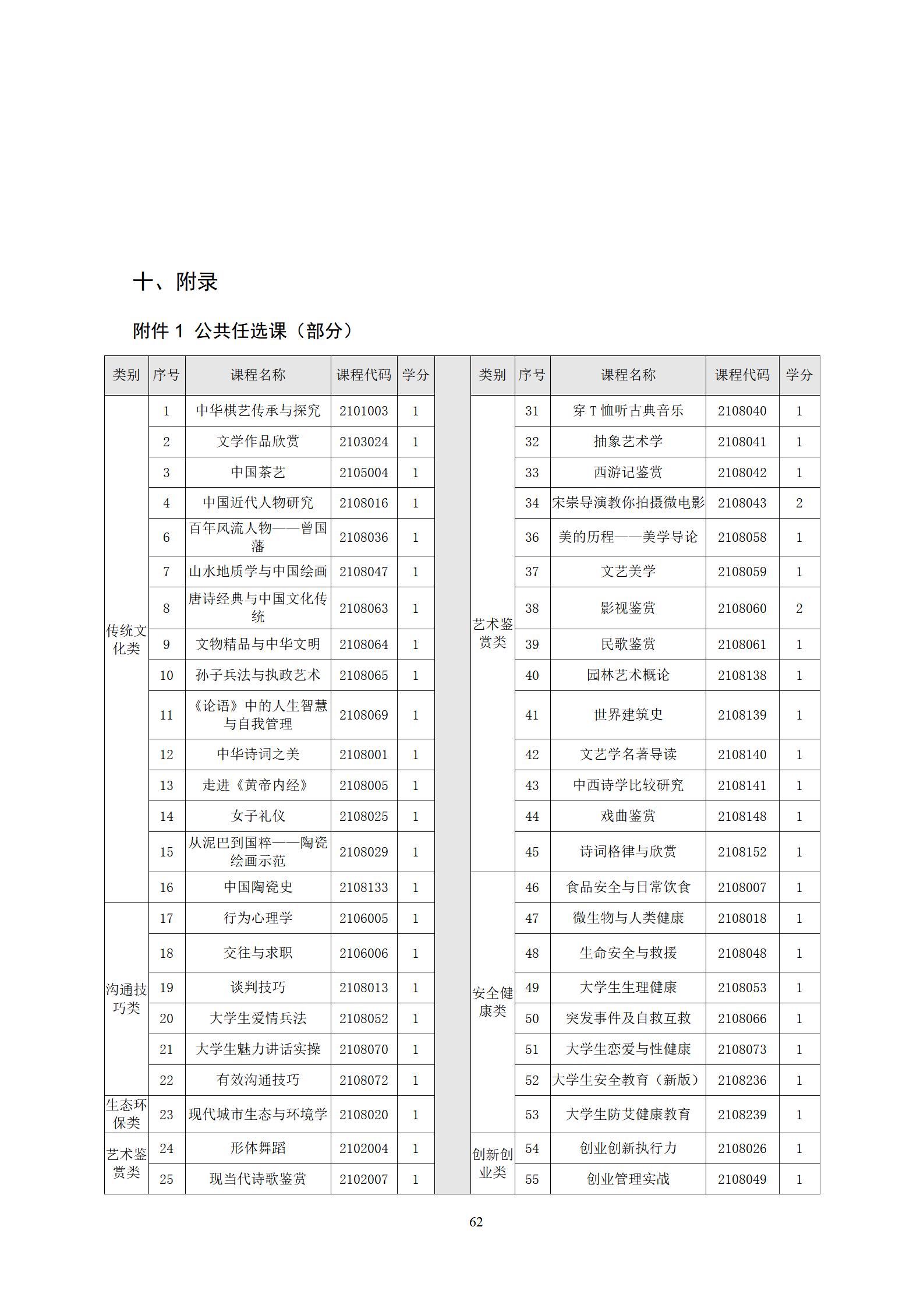 20220907yl7703永利官网2022级机械制造及自动化专业人才培养方案_64.jpg