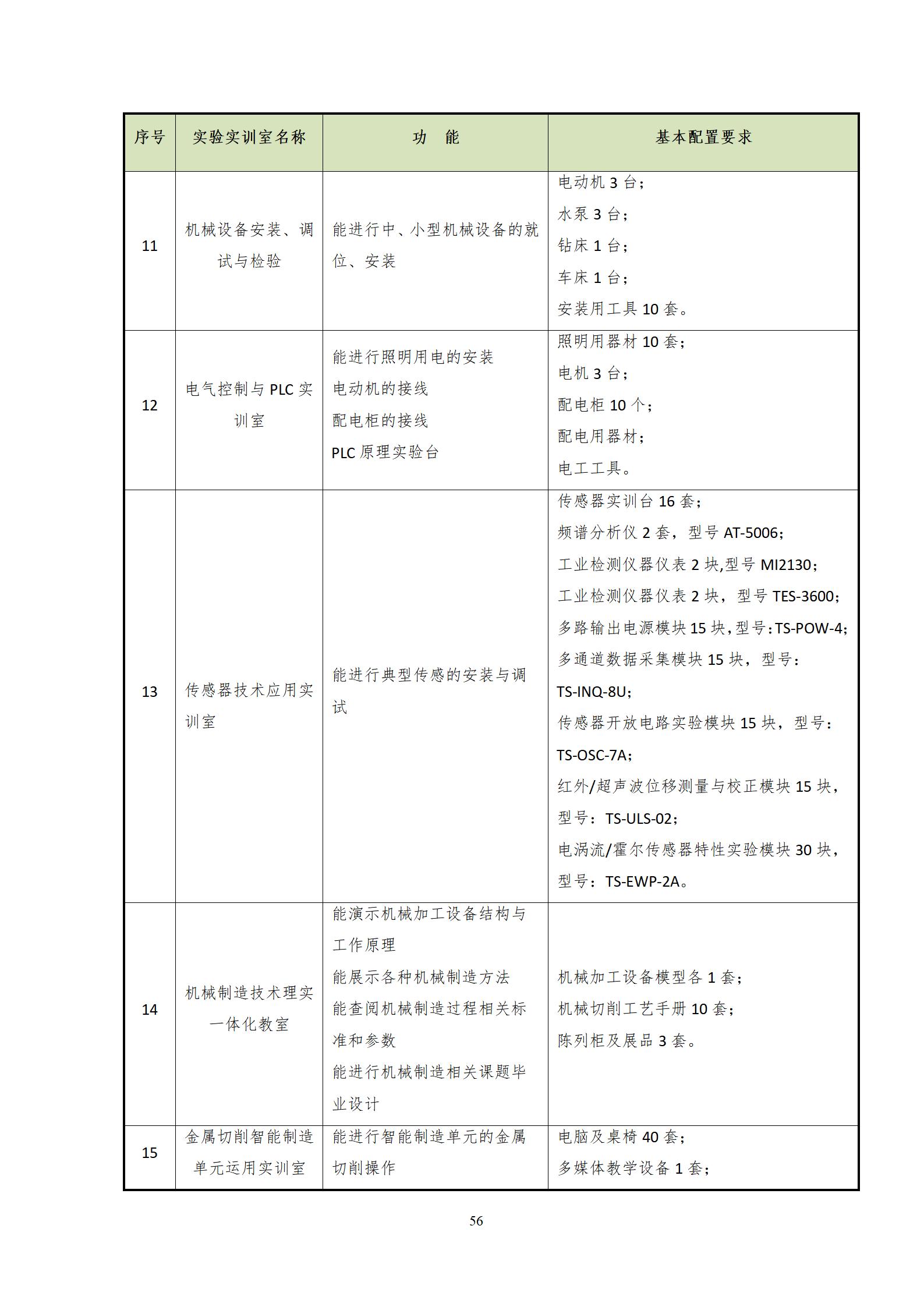 20220907yl7703永利官网2022级机械制造及自动化专业人才培养方案_58.jpg