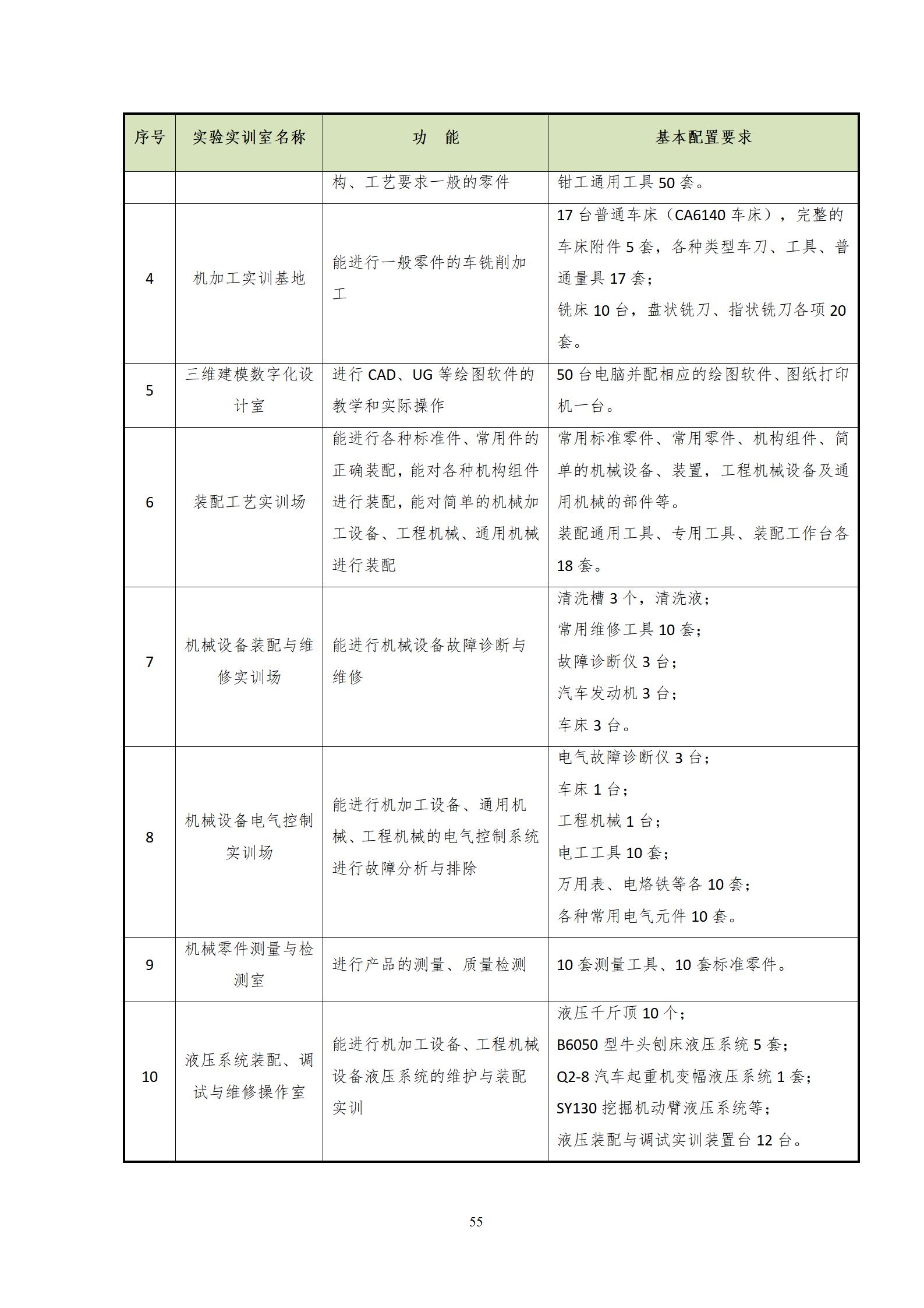 20220907yl7703永利官网2022级机械制造及自动化专业人才培养方案_57.jpg