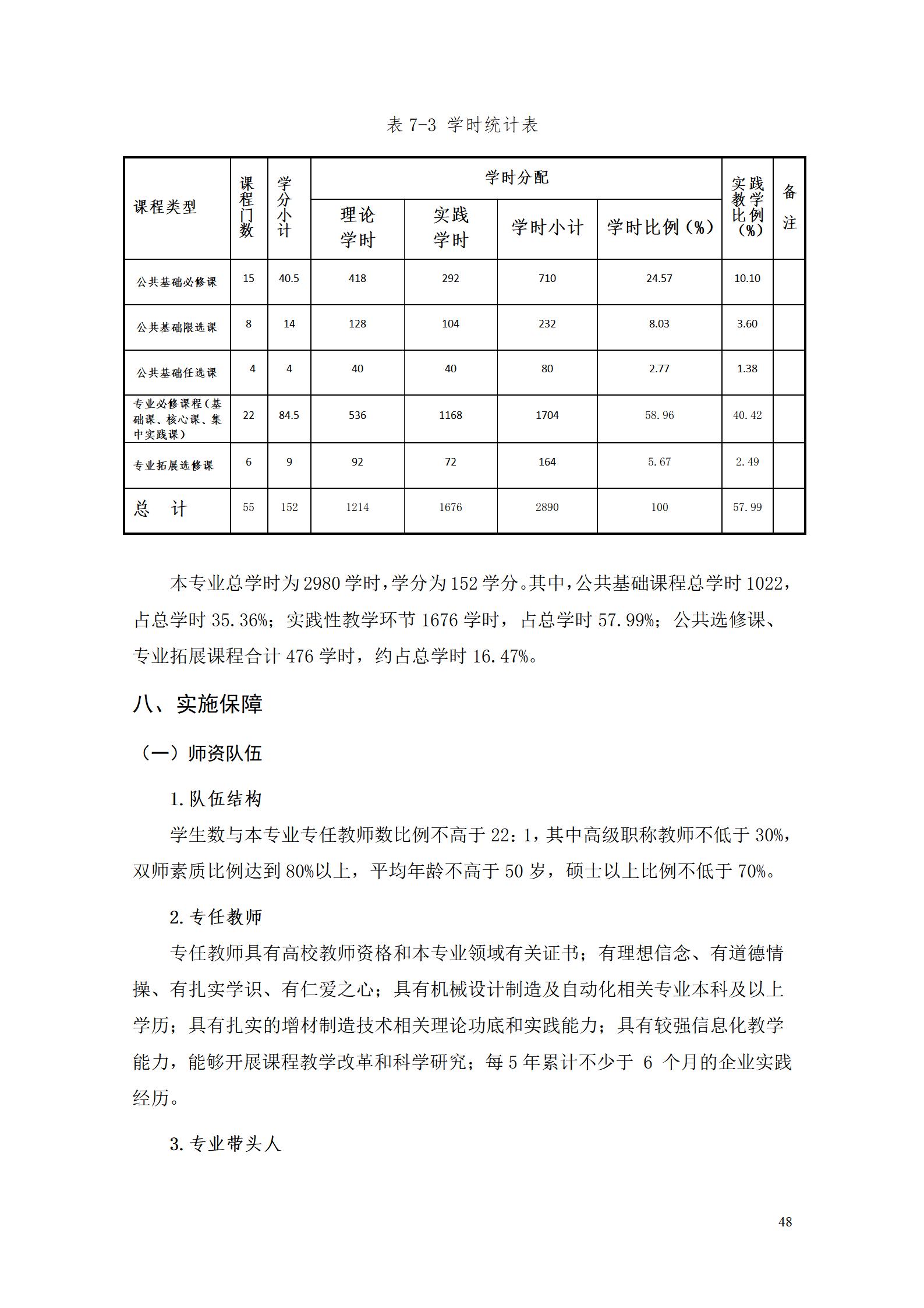 AAAAyl7703永利官网2022级增材制造技术专业人才培养方案2022908_50.jpg