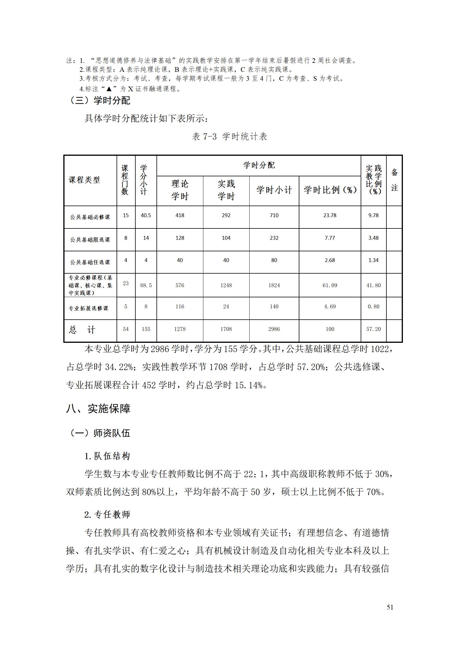 AAAAyl7703永利官网2022级数字化设计与制造技术专业人才培养方案20220906_53.jpg