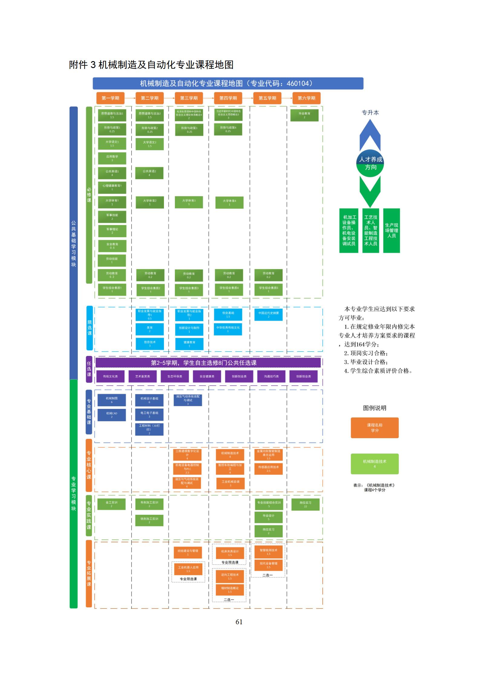 20220907yl7703永利官网2022级机械制造及自动化专业人才培养方案_67.jpg