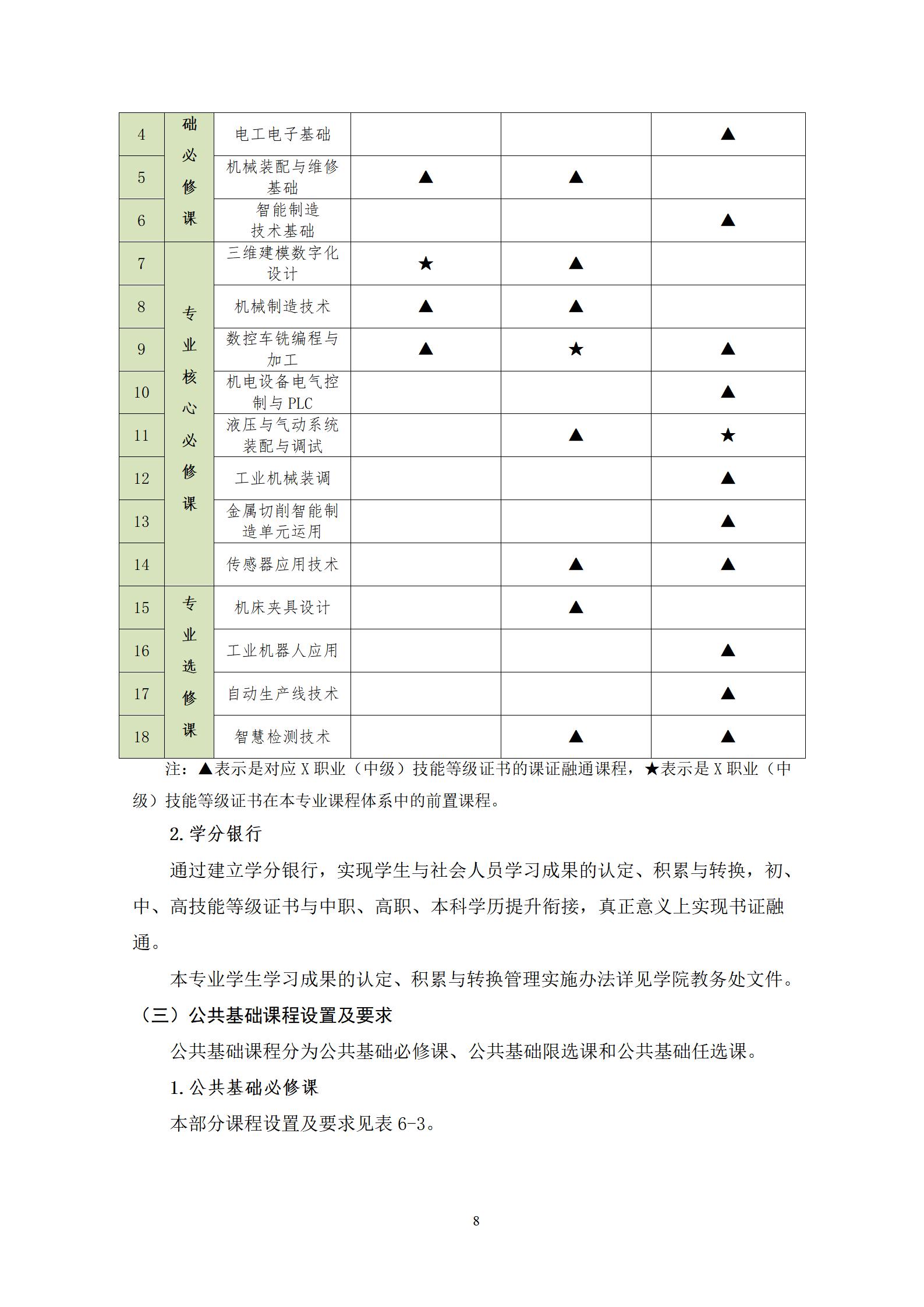 20220907yl7703永利官网2022级机械制造及自动化专业人才培养方案_10.jpg