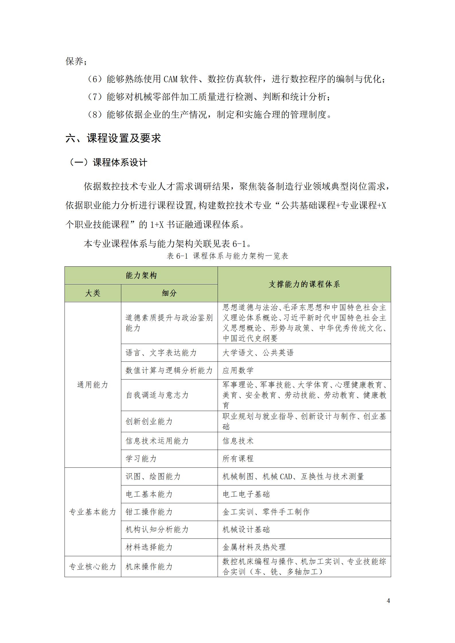 yl7703永利官网2022级数控技术专业人才培养方案9.6_06.jpg