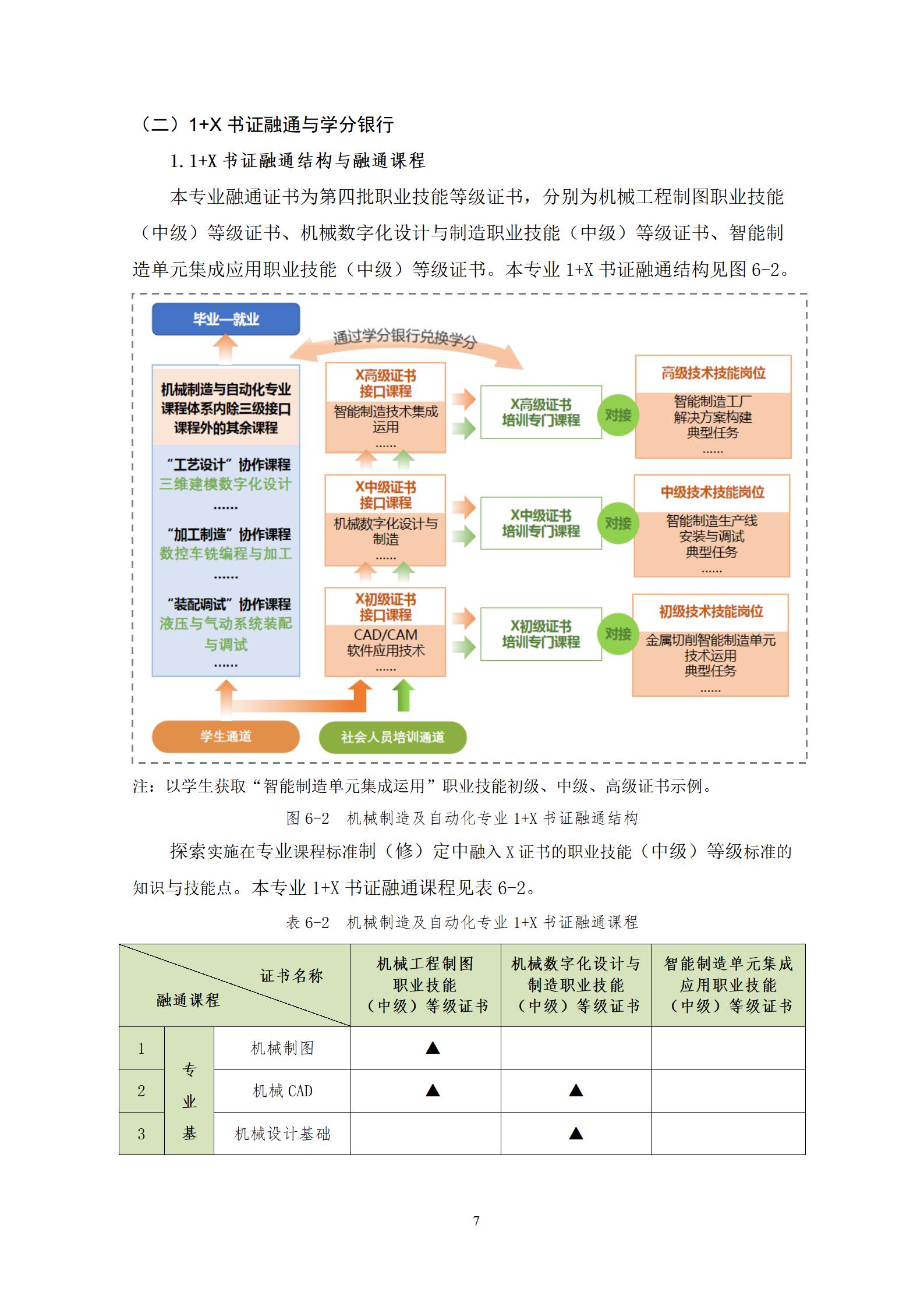 20220907yl7703永利官网2022级机械制造及自动化专业人才培养方案_09.jpg