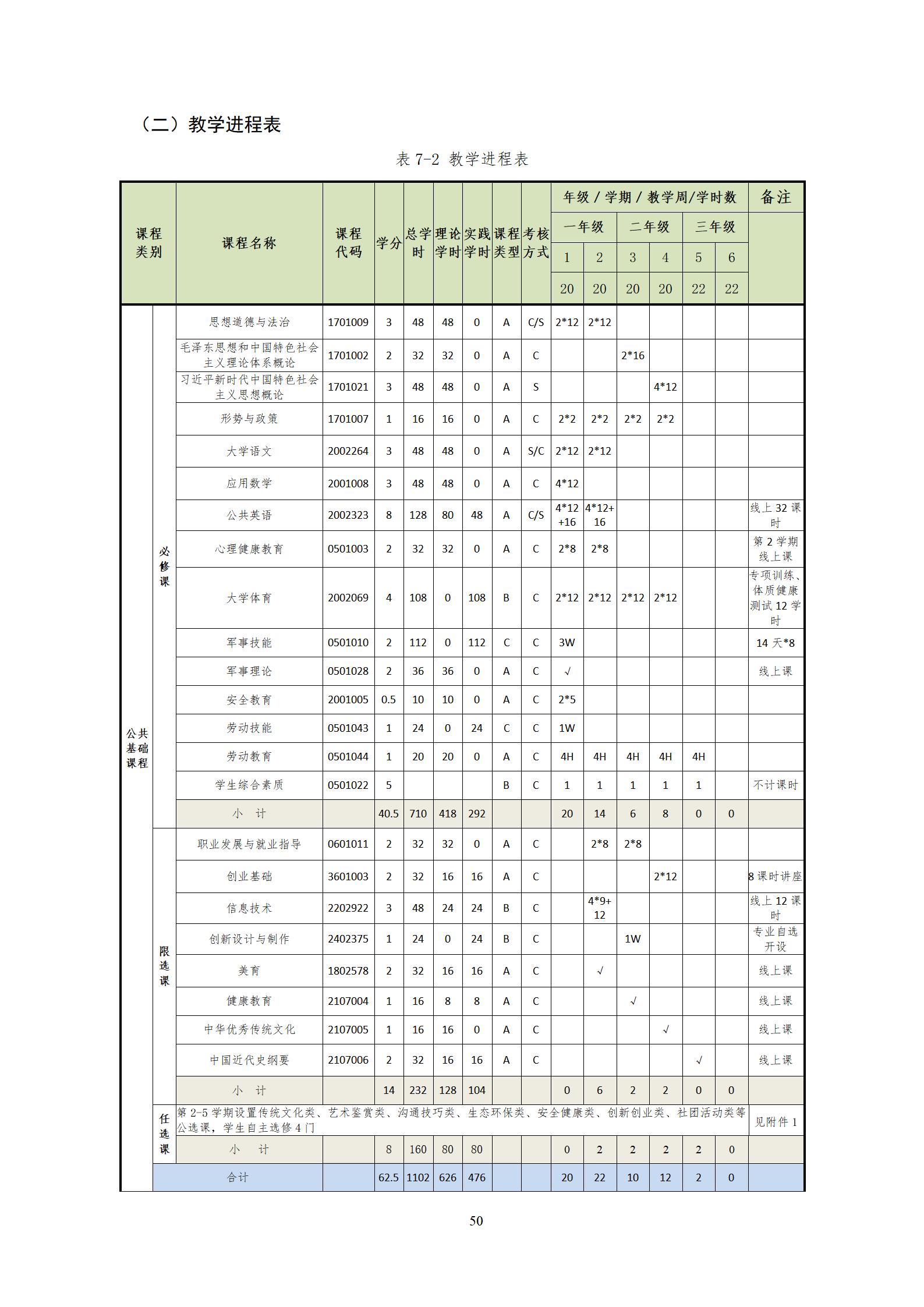 20220907yl7703永利官网2022级机械制造及自动化专业人才培养方案_52.jpg