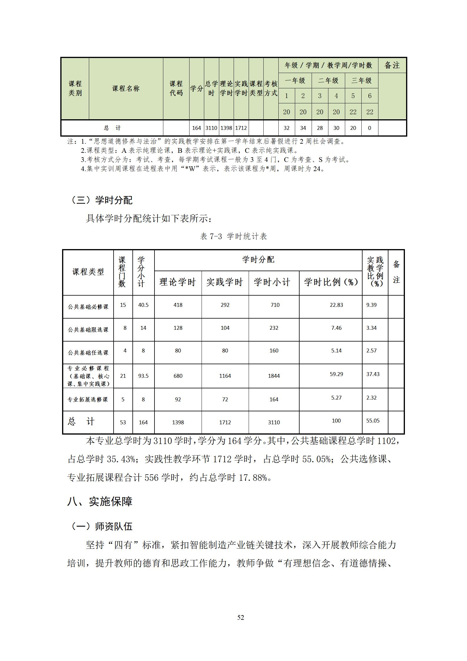 20220907yl7703永利官网2022级机械制造及自动化专业人才培养方案_54.jpg