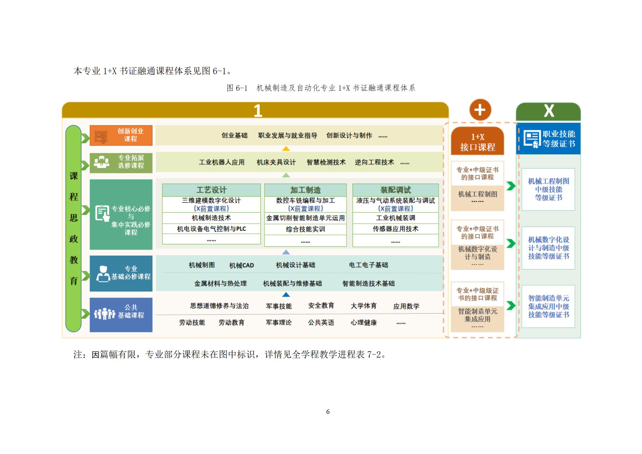 20220907yl7703永利官网2022级机械制造及自动化专业人才培养方案_08.jpg