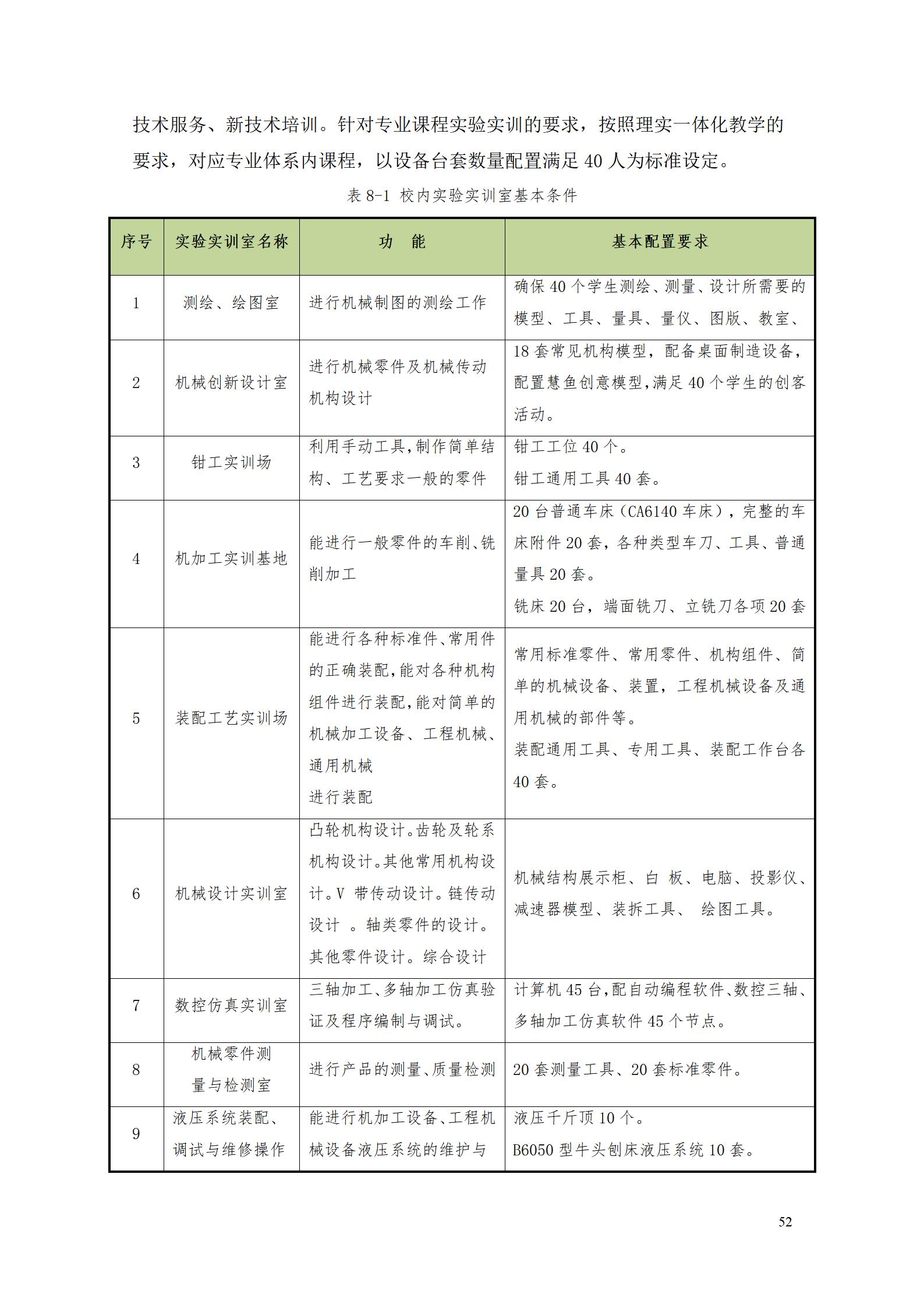 yl7703永利官网2022级数控技术专业人才培养方案9.6_54.jpg