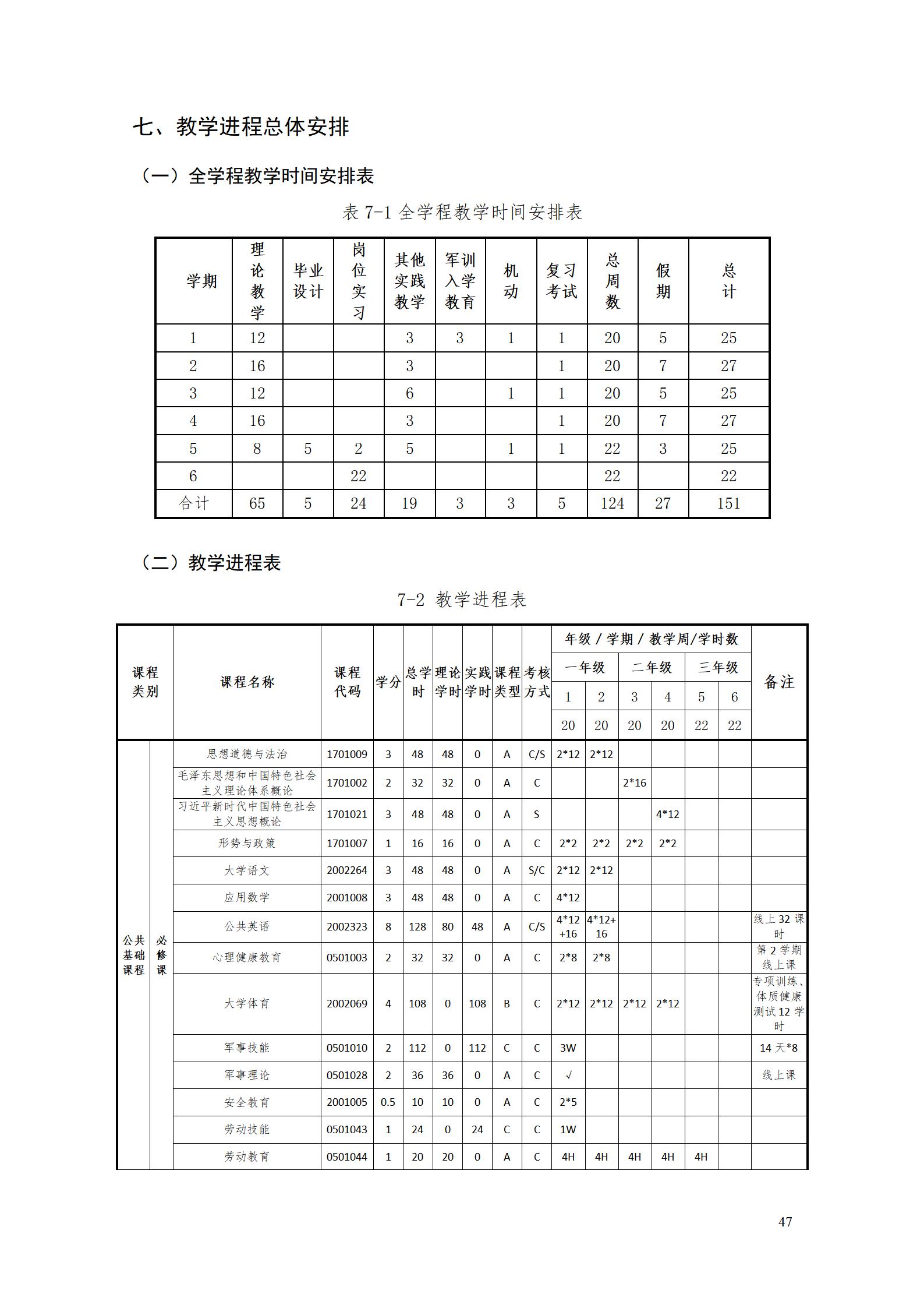 yl7703永利官网2022级智能制造装备技术专业人才培养方案20220905_49.jpg