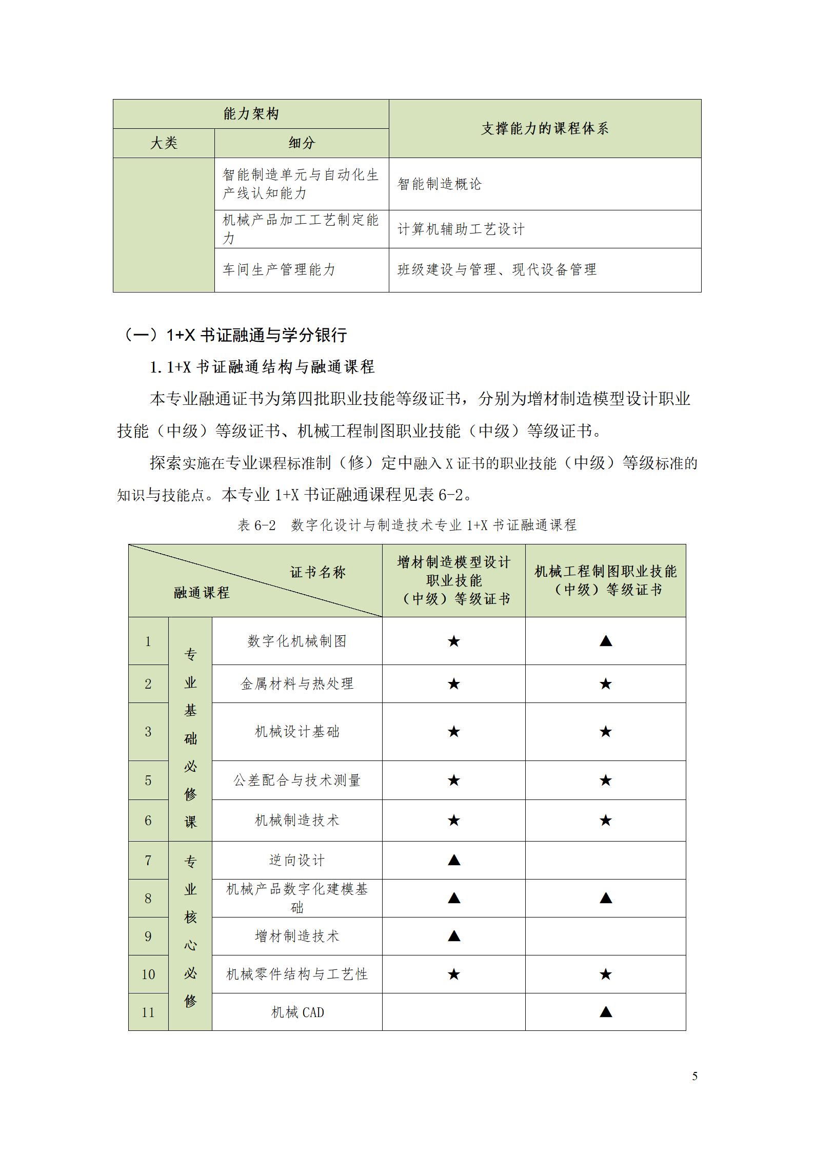 AAAAyl7703永利官网2022级数字化设计与制造技术专业人才培养方案20220906_07.jpg