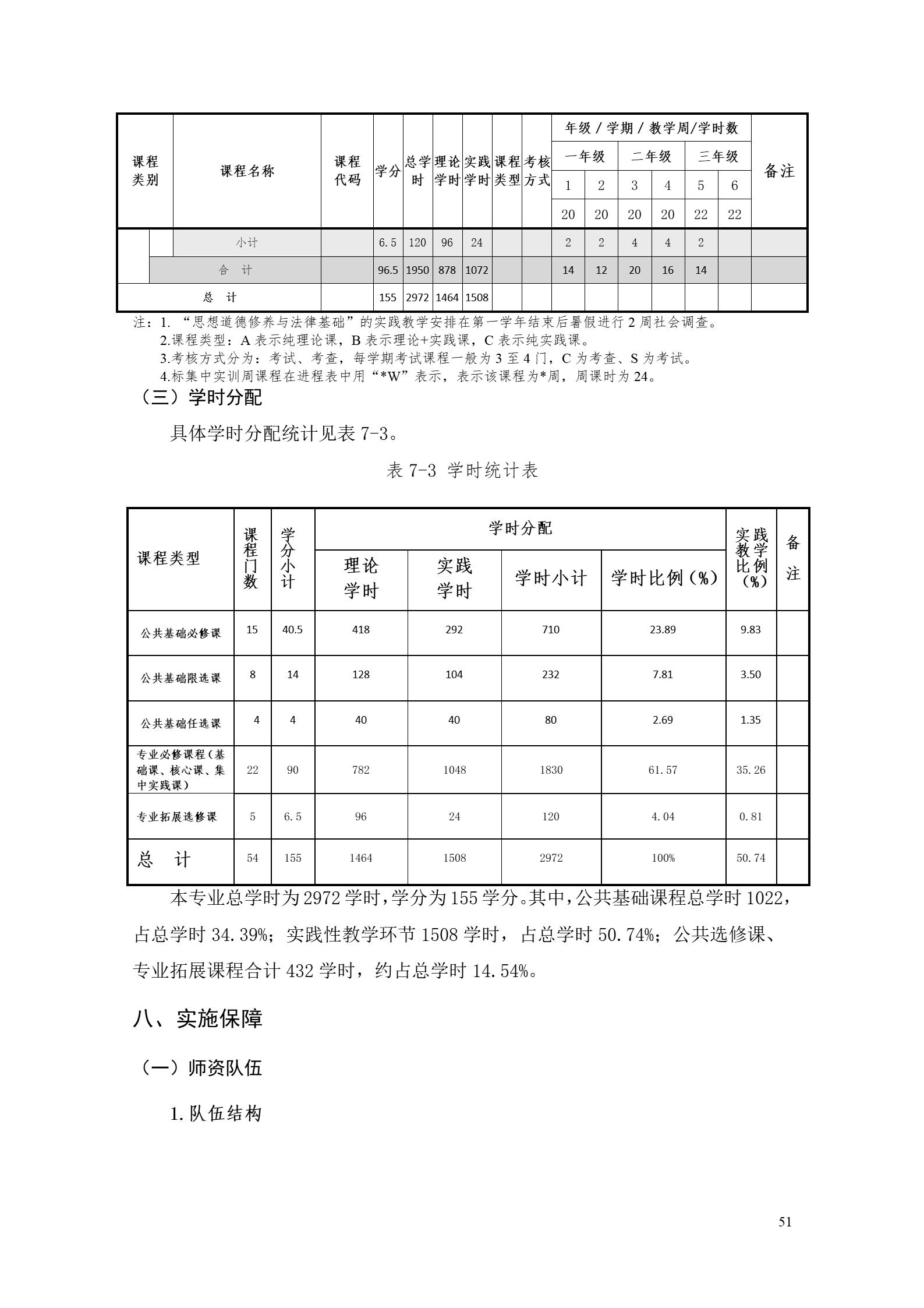 yl7703永利官网2022版工业工程技术专业人才培养方案（修改版20220903）（5）_53.jpg