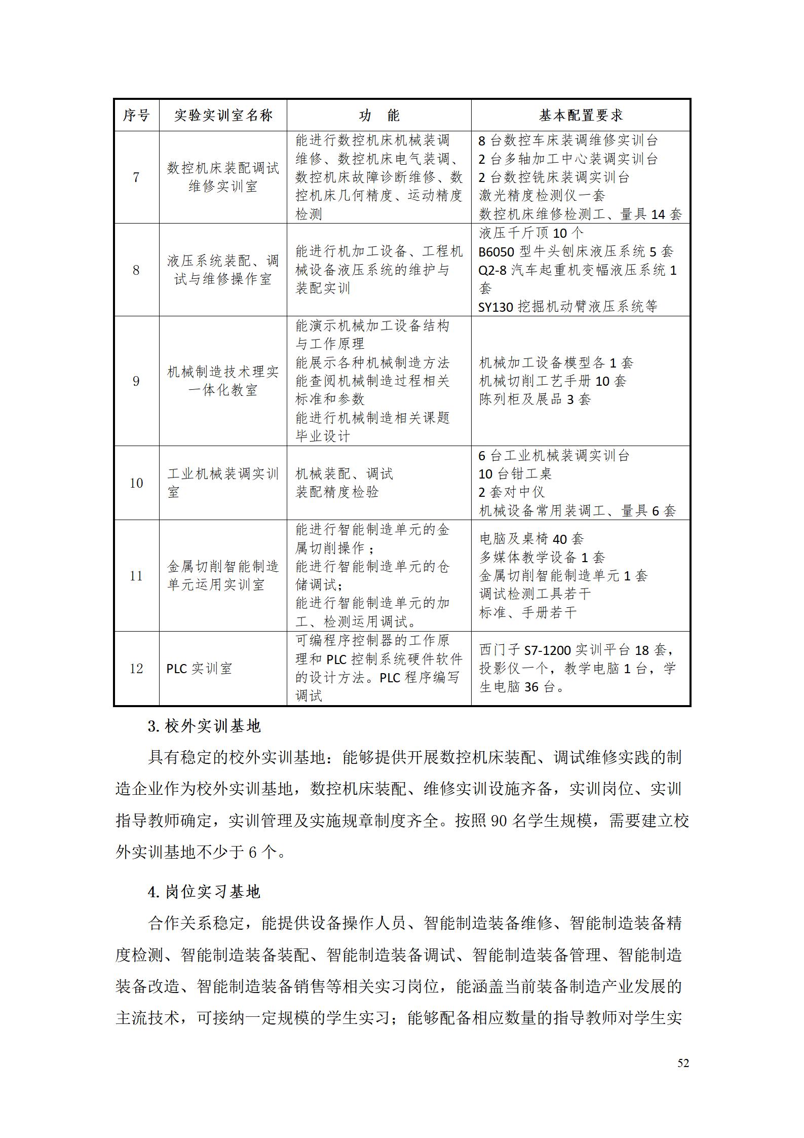 yl7703永利官网2022级智能制造装备技术专业人才培养方案20220905_54.jpg