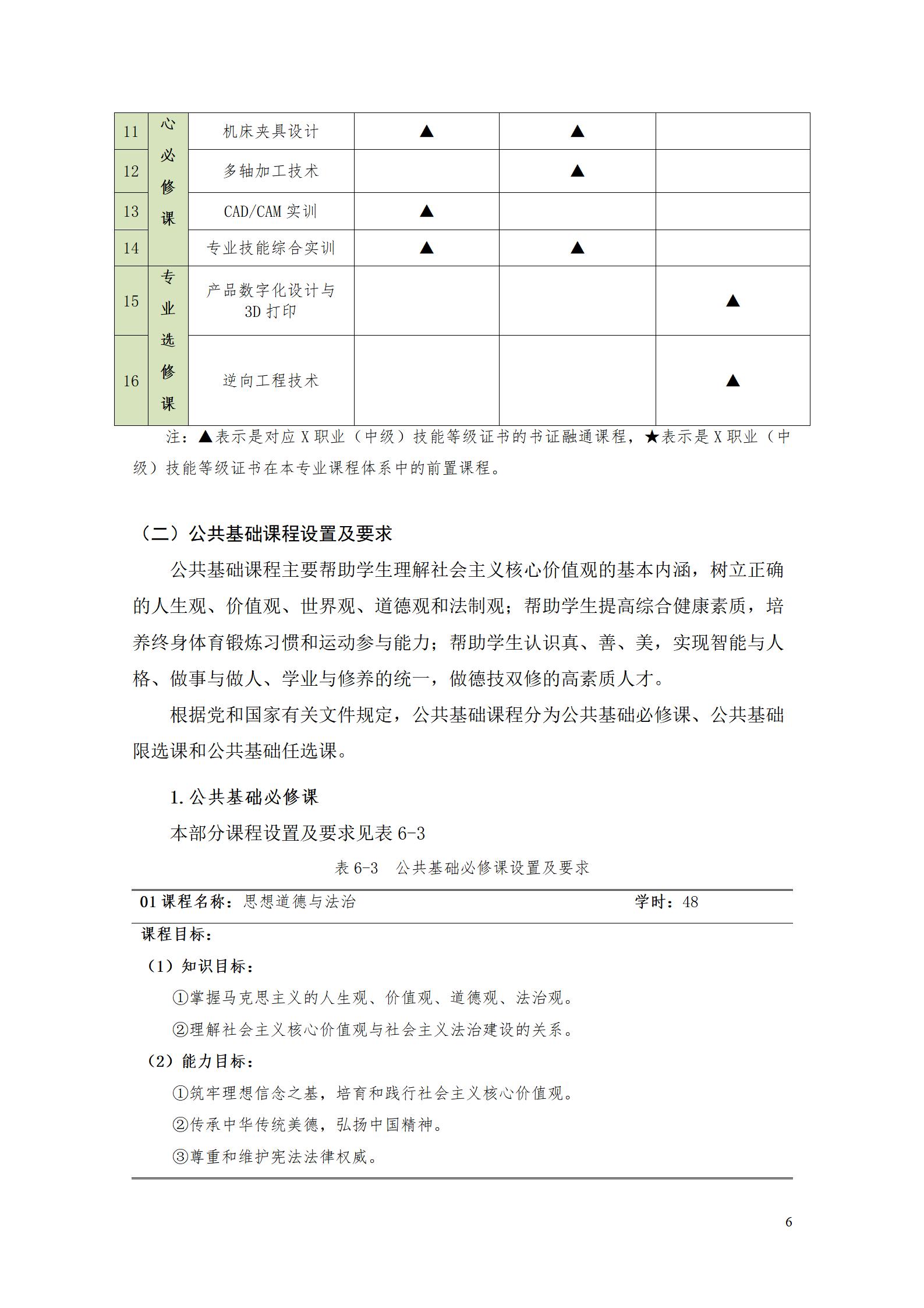 yl7703永利官网2022级数控技术专业人才培养方案9.6_08.jpg