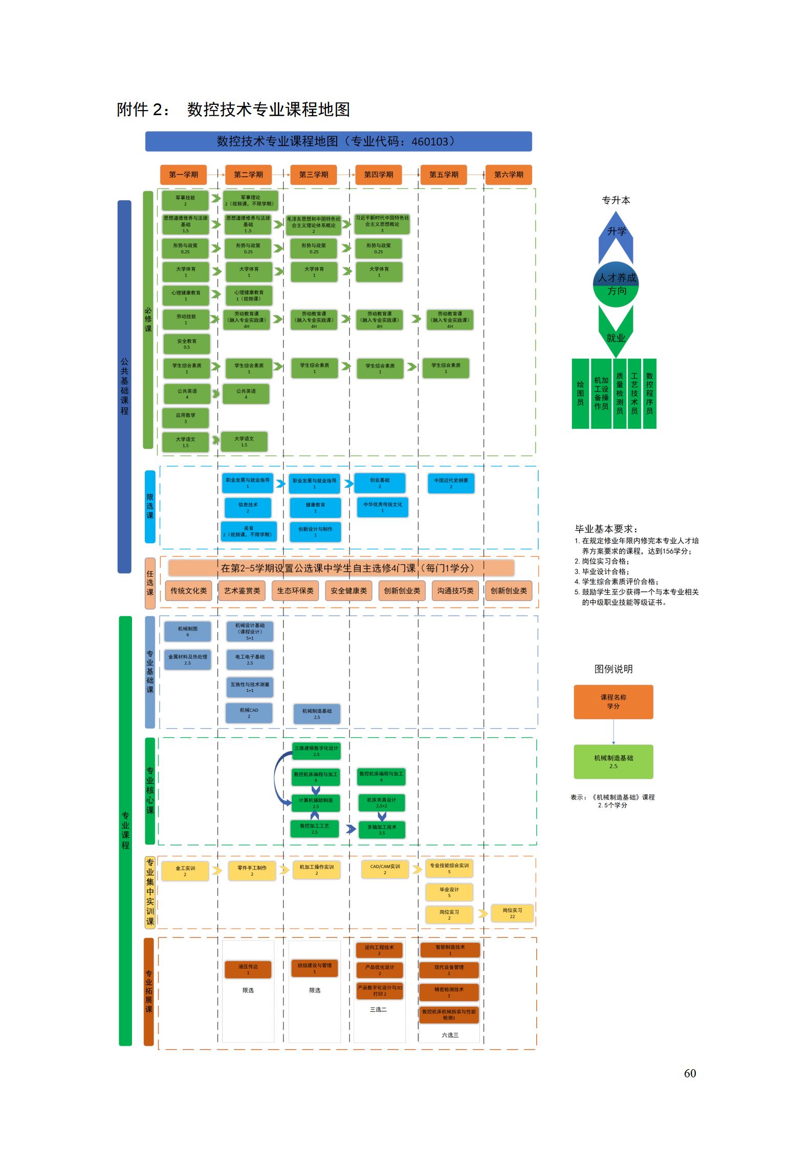 yl7703永利官网2022级数控技术专业人才培养方案9.6_62.jpg