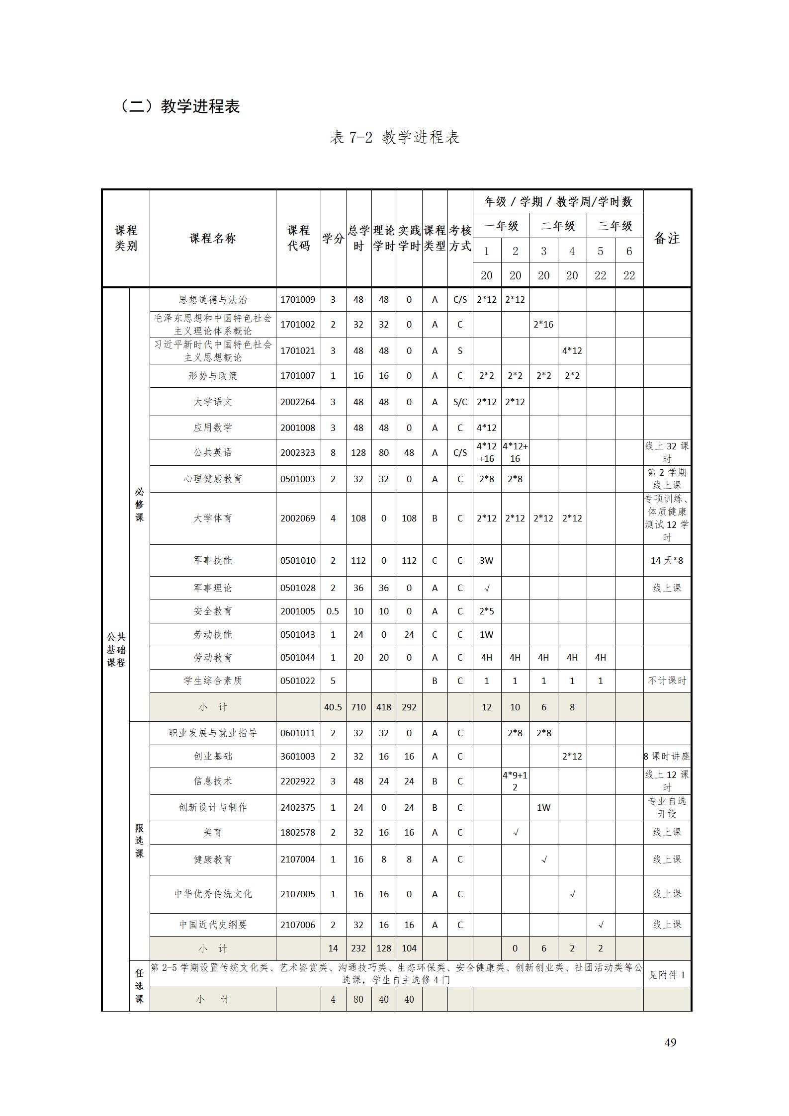 AAAAyl7703永利官网2022级数字化设计与制造技术专业人才培养方案20220906_51.jpg