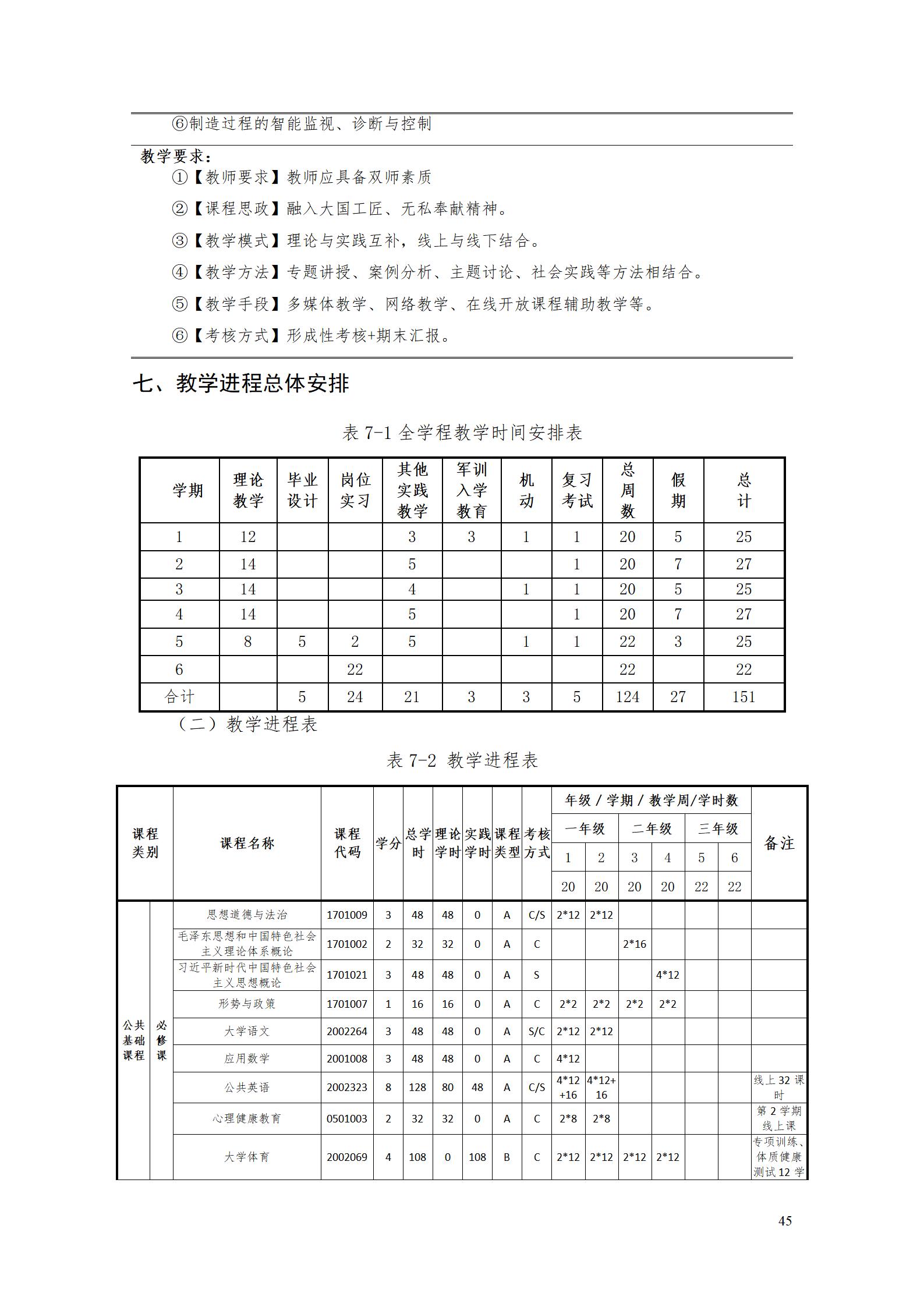 AAAAyl7703永利官网2022级增材制造技术专业人才培养方案2022908_47.jpg