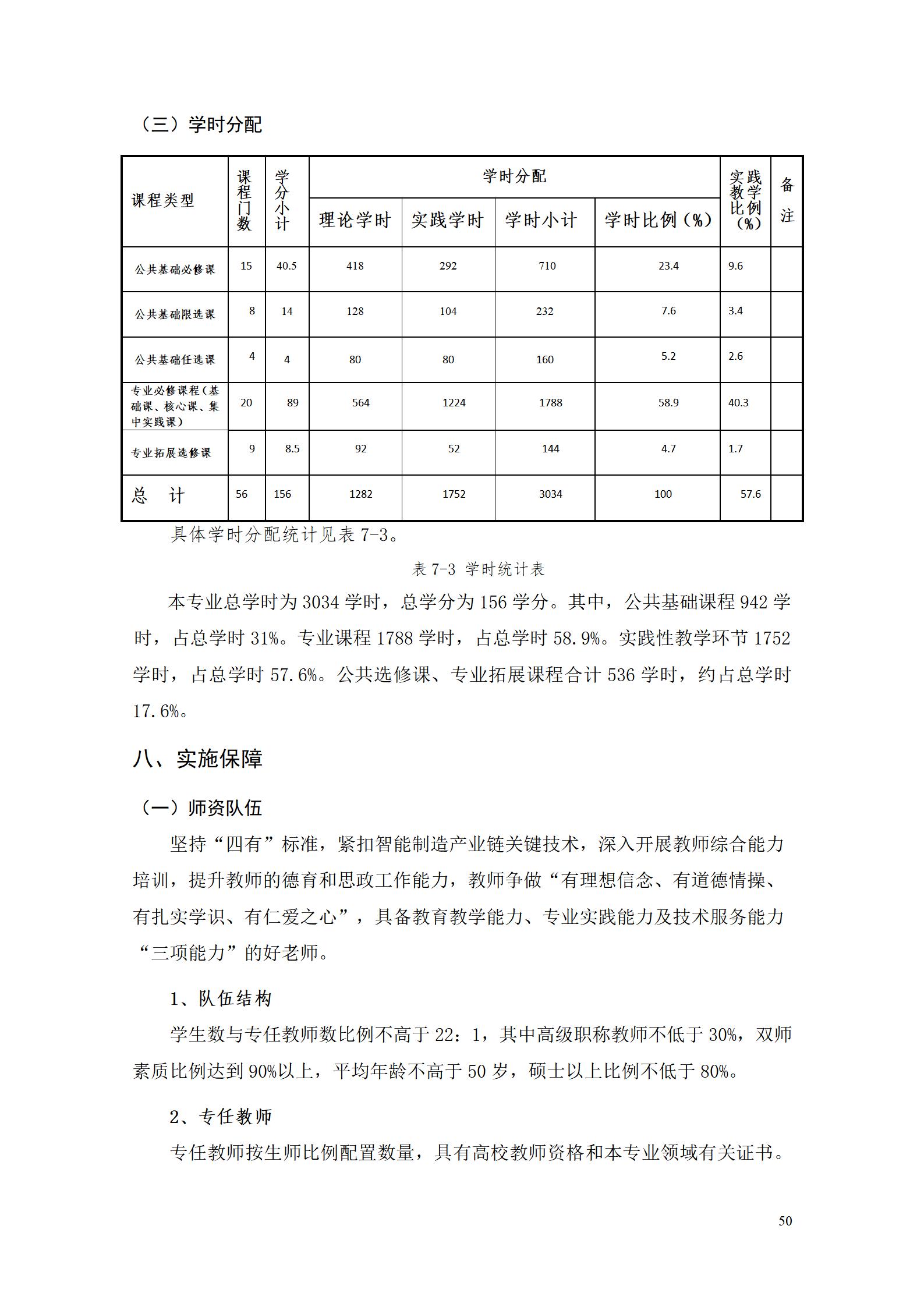 yl7703永利官网2022级数控技术专业人才培养方案9.6_52.jpg