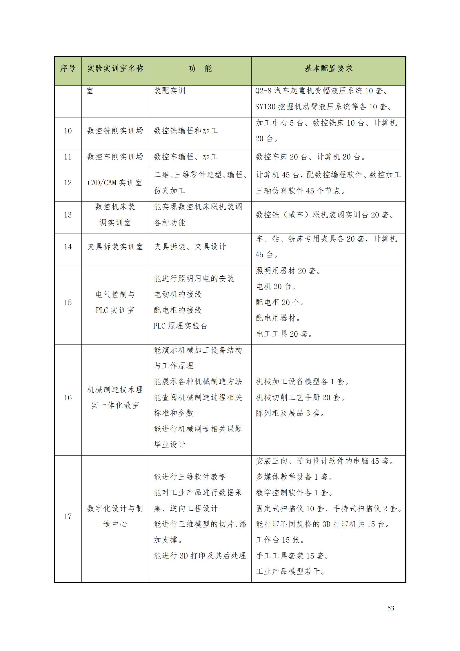 yl7703永利官网2022级数控技术专业人才培养方案9.6_55.jpg