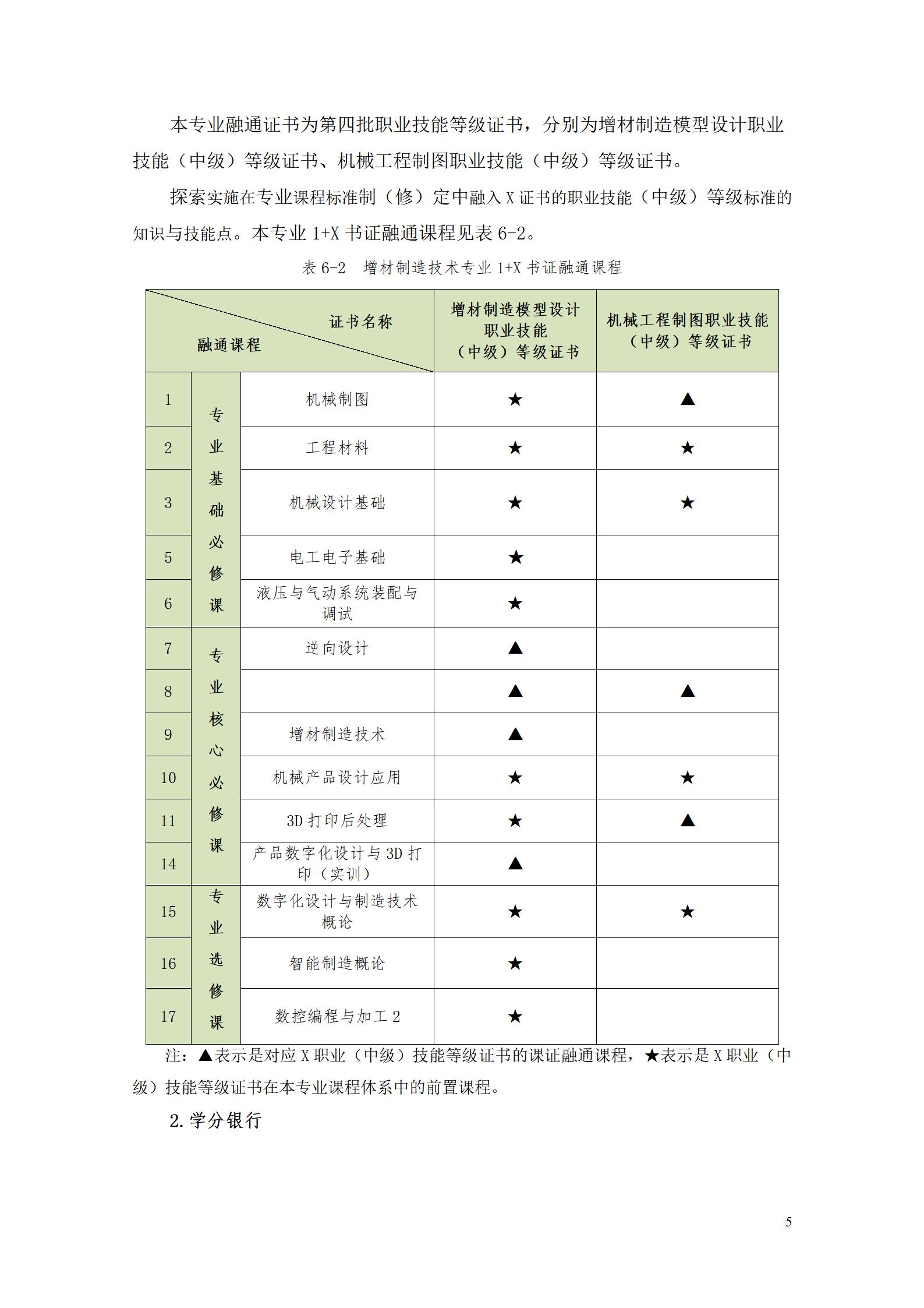 AAAAyl7703永利官网2022级增材制造技术专业人才培养方案2022908_07.jpg