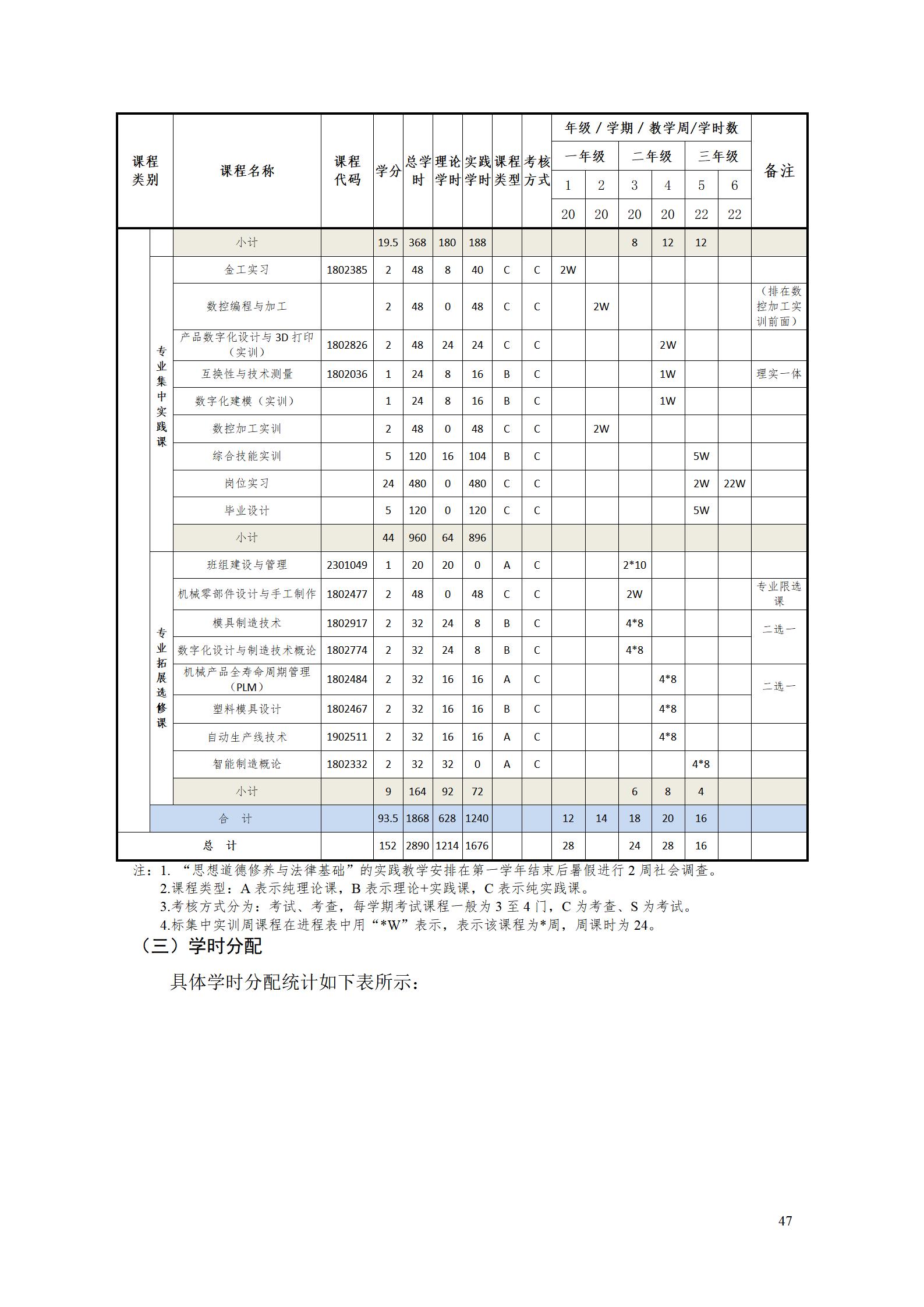 AAAAyl7703永利官网2022级增材制造技术专业人才培养方案2022908_49.jpg