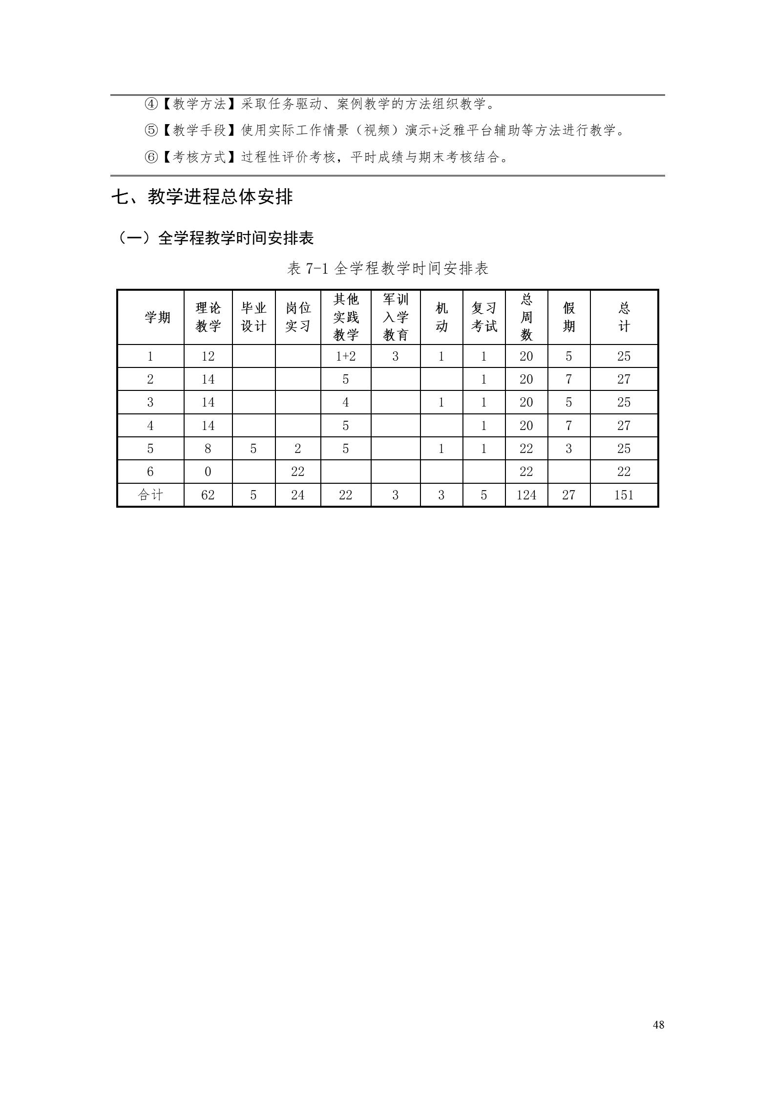 yl7703永利官网2022版工业工程技术专业人才培养方案（修改版20220903）（5）_50.jpg