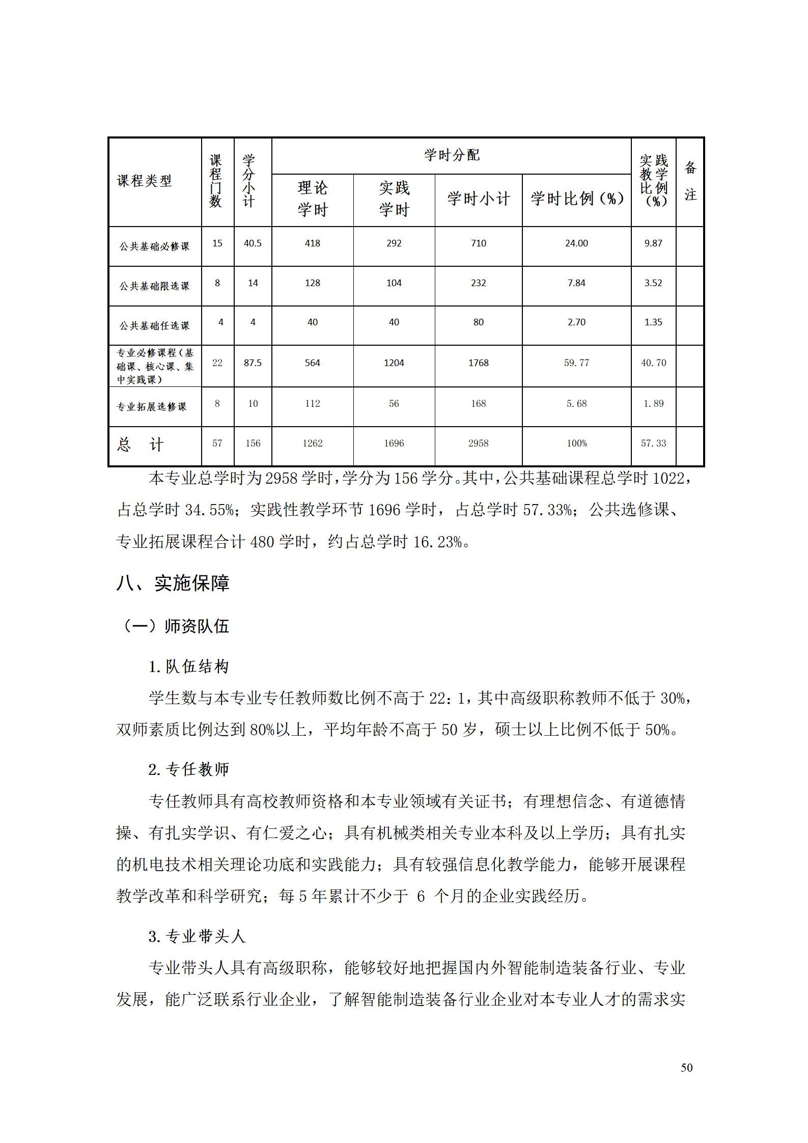 yl7703永利官网2022级智能制造装备技术专业人才培养方案20220905_52.jpg