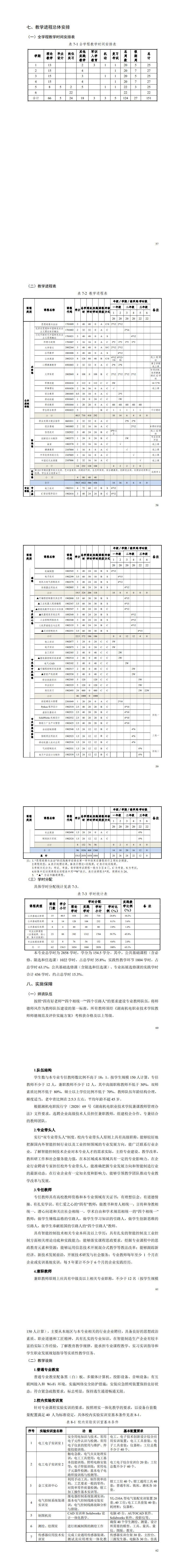 1-yl7703永利官网2022级智能控制技术专业人才培养方案_61-66.jpg