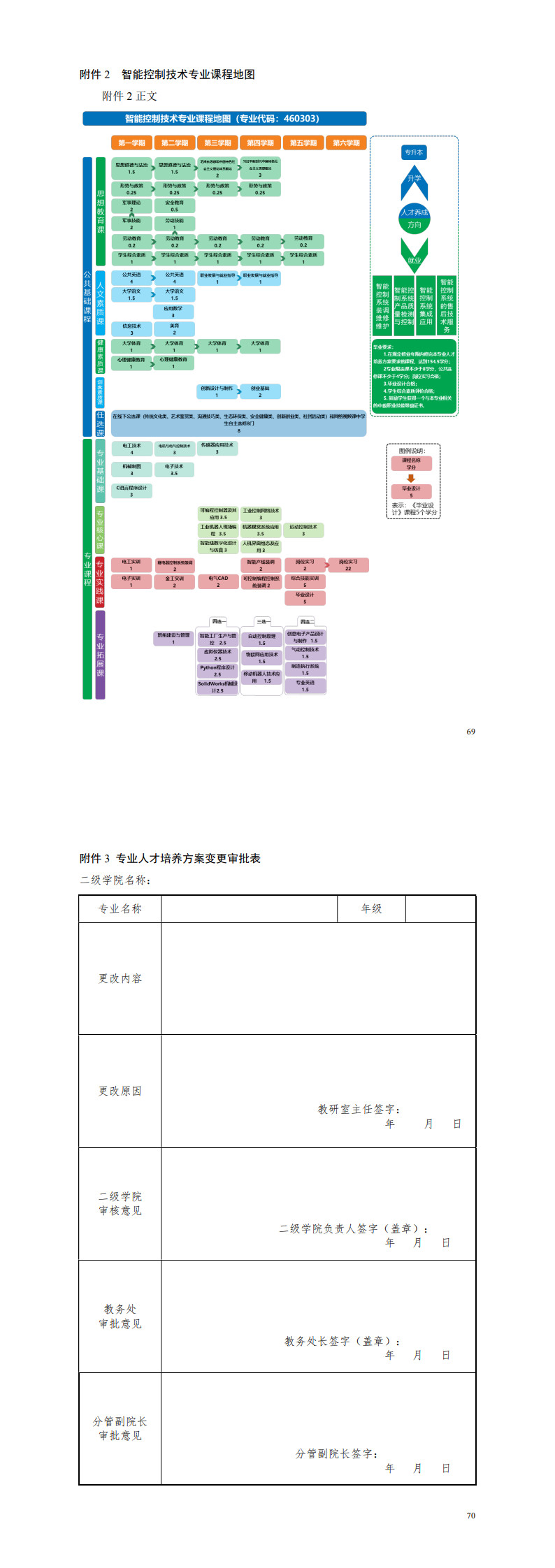 1-yl7703永利官网2022级智能控制技术专业人才培养方案_73-74.jpg