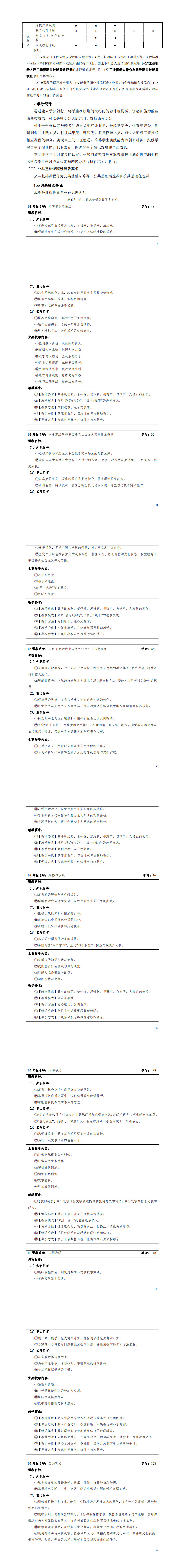 1-yl7703永利官网2022级智能控制技术专业人才培养方案_13-18.jpg