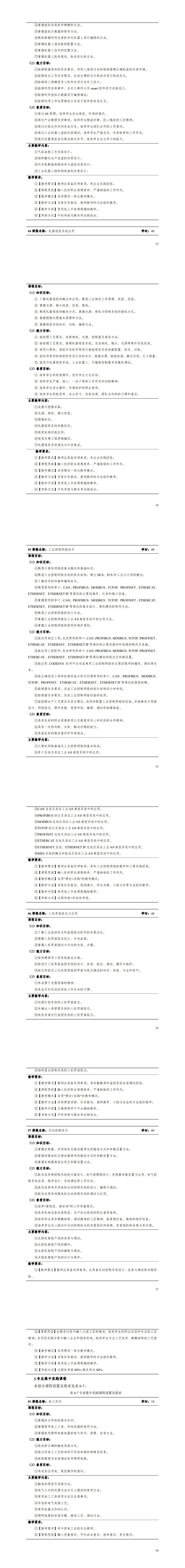 1-yl7703永利官网2022级智能控制技术专业人才培养方案_37-42.jpg