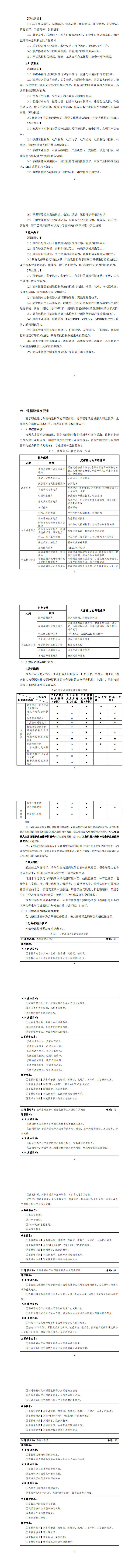 yl7703永利官网2023级智能控制技术专业人才培养方案_9-16.jpg