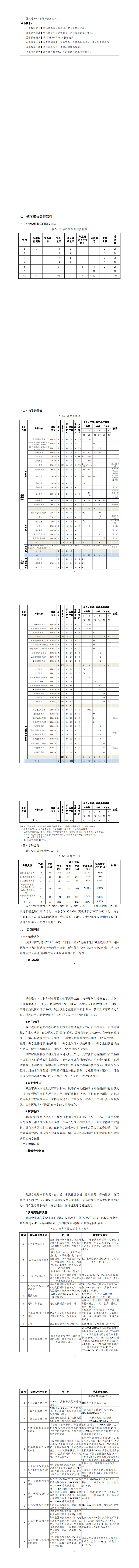 yl7703永利官网2023级智能控制技术专业人才培养方案_57-64.jpg