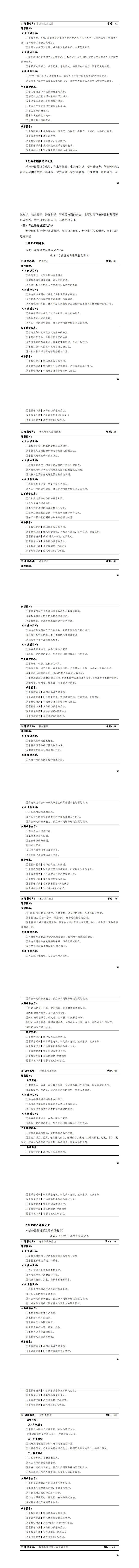 yl7703永利官网2023级城市轨道交通机电技术专业人才培养方案_25-32.jpg