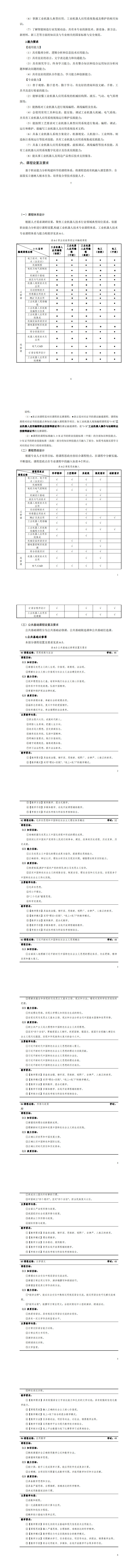 yl7703永利官网2023版工业机器人专业人才培养方案_9-16.jpg