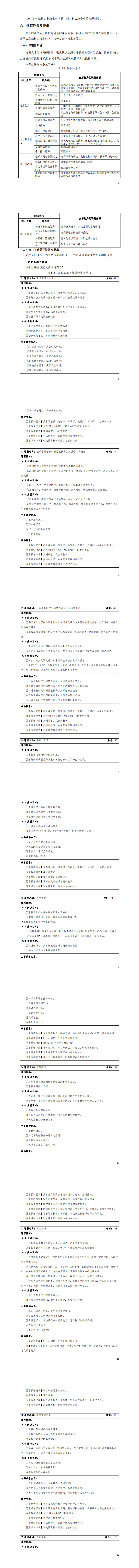 yl7703永利官网2023级城市轨道交通机电技术专业人才培养方案_9-16.jpg