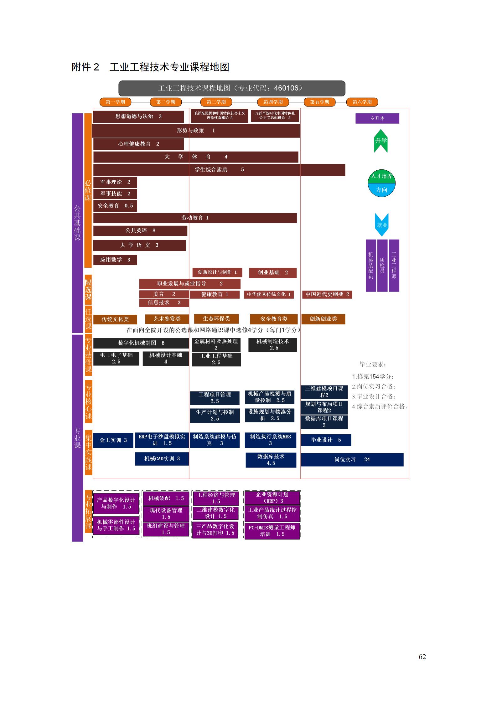 2023级工业工程技术专业人才培养方案_68.jpg