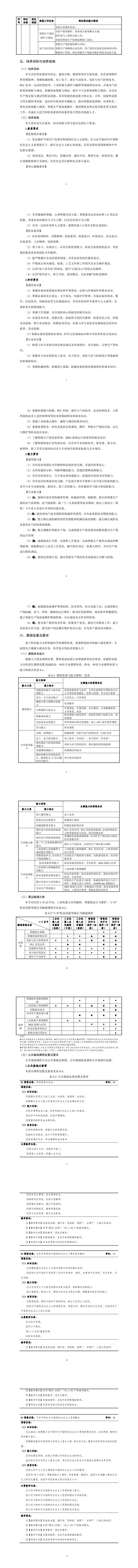 yl7703永利官网2023级机电一体化技术专业人才培养方案_9-16.jpg