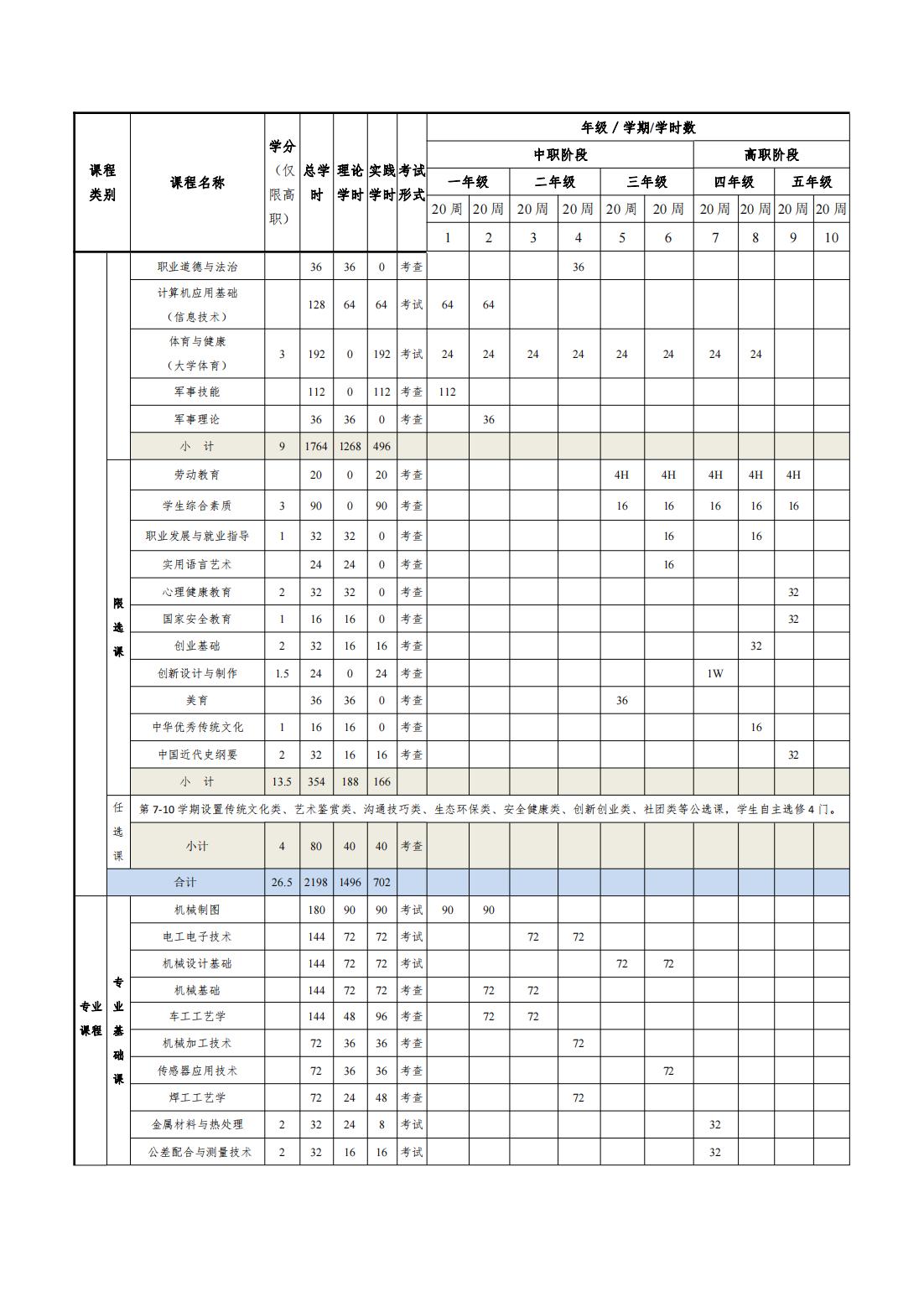 2023级（3+2）机械制造及自动化专业人才培养方案_16.jpg