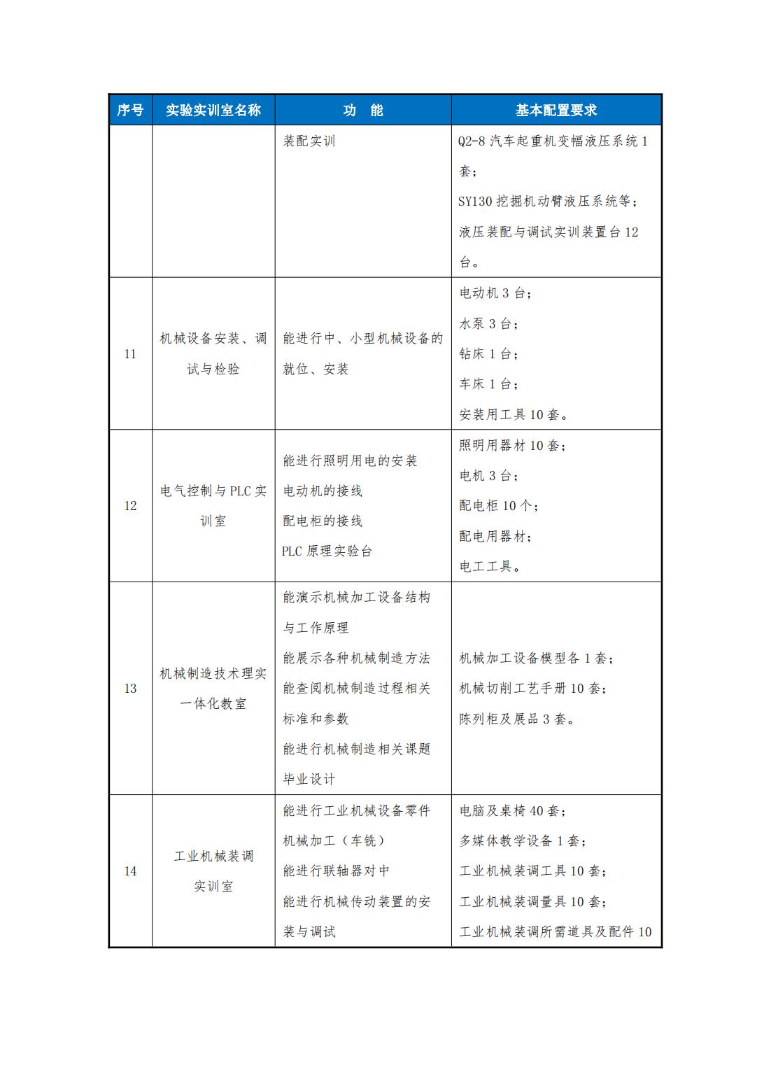 2023级（3+2）机械制造及自动化专业人才培养方案_22.jpg