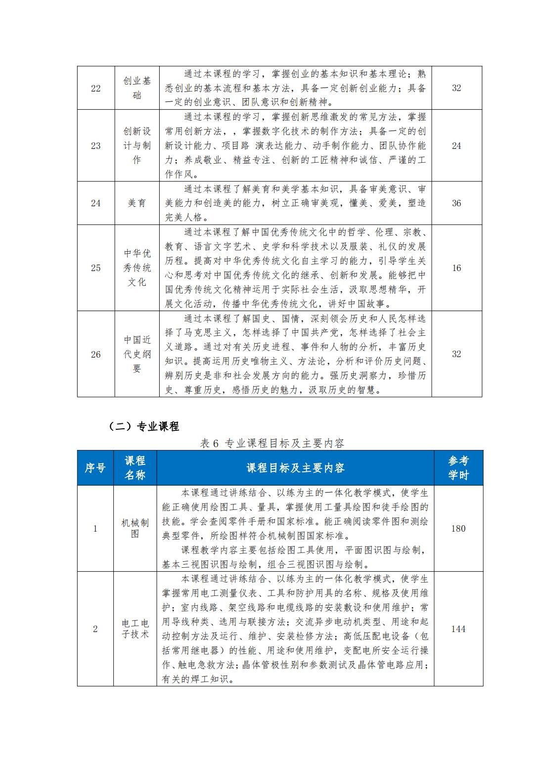 2023级（3+2）机械制造及自动化专业人才培养方案_10.jpg