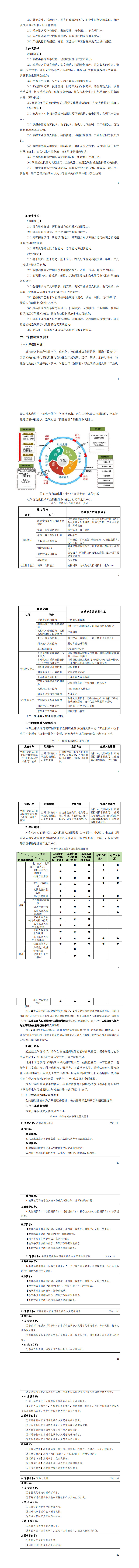 1-yl7703永利官网2023级电气自动化技术专业人才培养方案_9-16.jpg