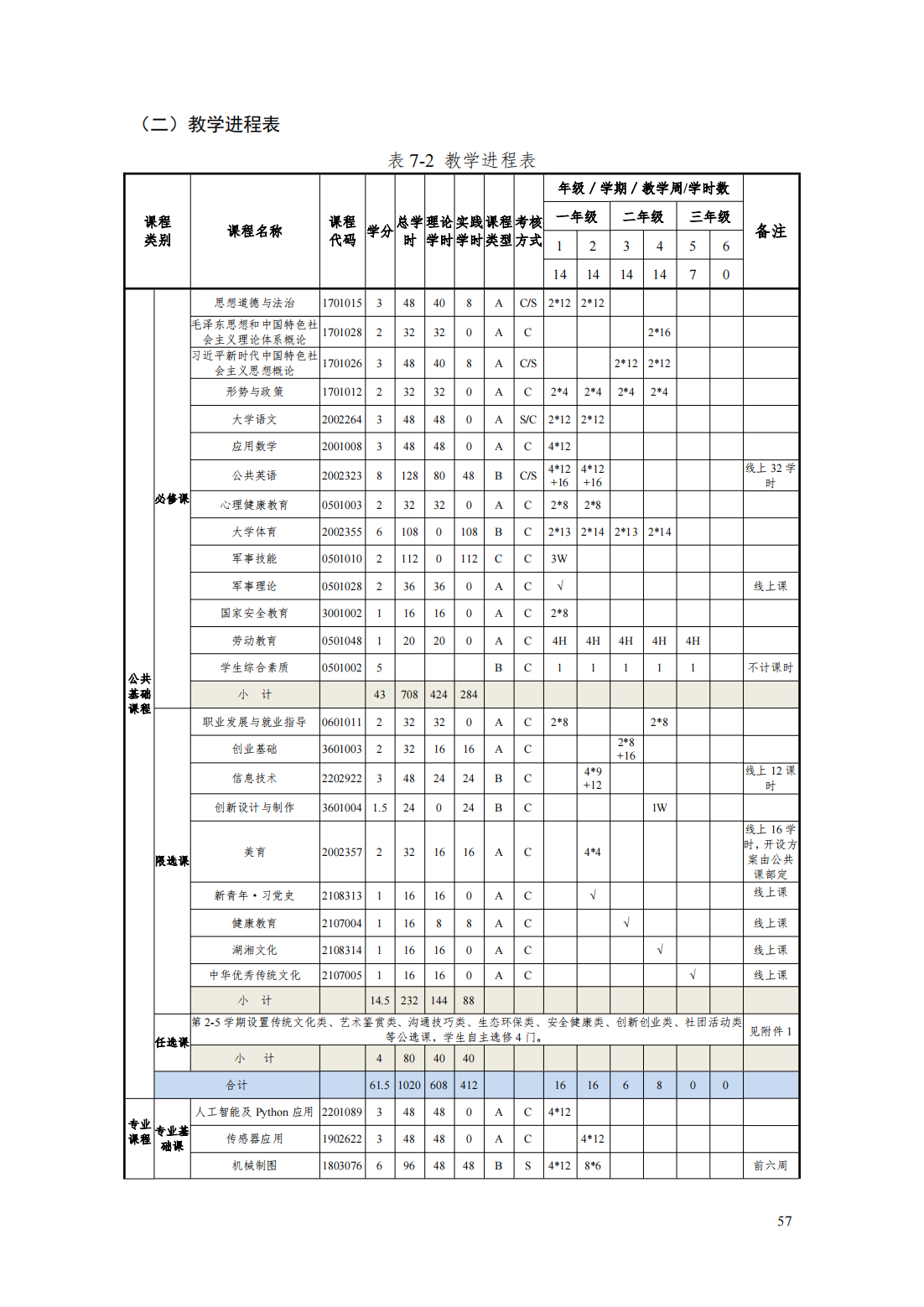 24级智能焊接技术专业人才培养方案_62.png