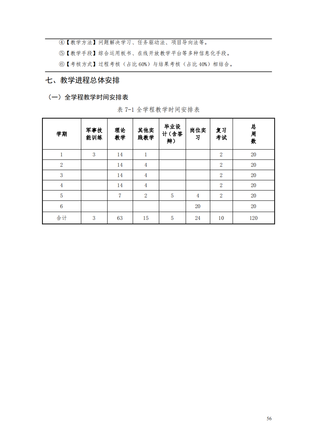 24级智能焊接技术专业人才培养方案_61.png