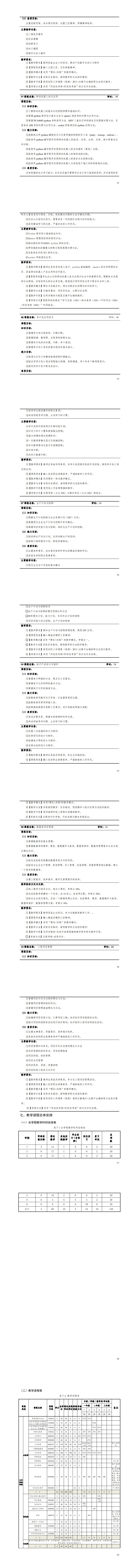 2024级智能控制技术专业人才培养方案_57-64.jpg